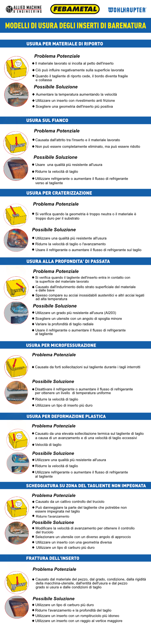 guida_usura_degli_inserti_di_barenatura-_tipologie_e_soluzioni_applicabili.png